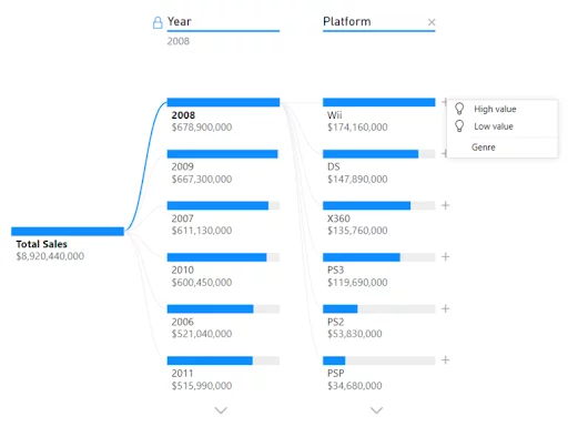 Selecting An AI Split