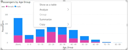 Creating A Data Visualisation