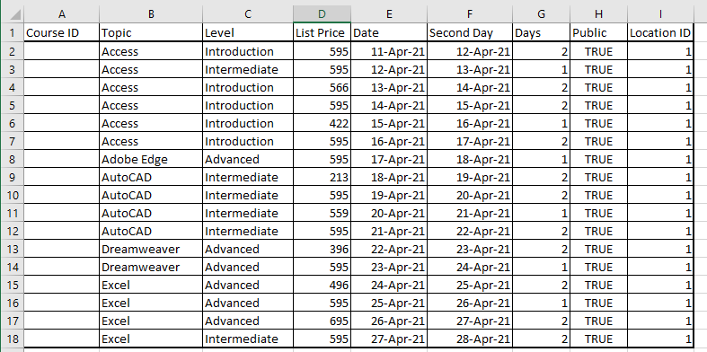 Shows the table all with thicck outside borders