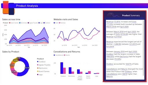 Example Smart Narrative Visual