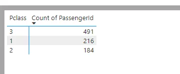 The table of the underlying data from our report.