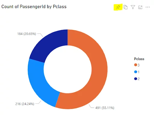 Clicking the pin symbol to create a dashboard in Power BI.