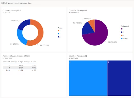 Adding the treemap report to the dashboard