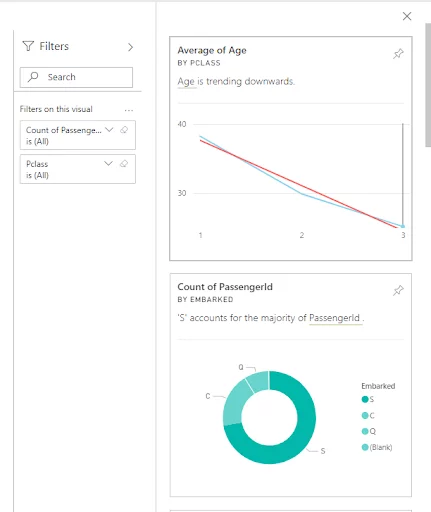The charts insights view of our dashboard