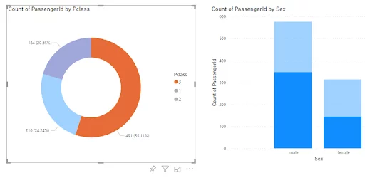 Highlighting a subset of the data in a Power BI report
