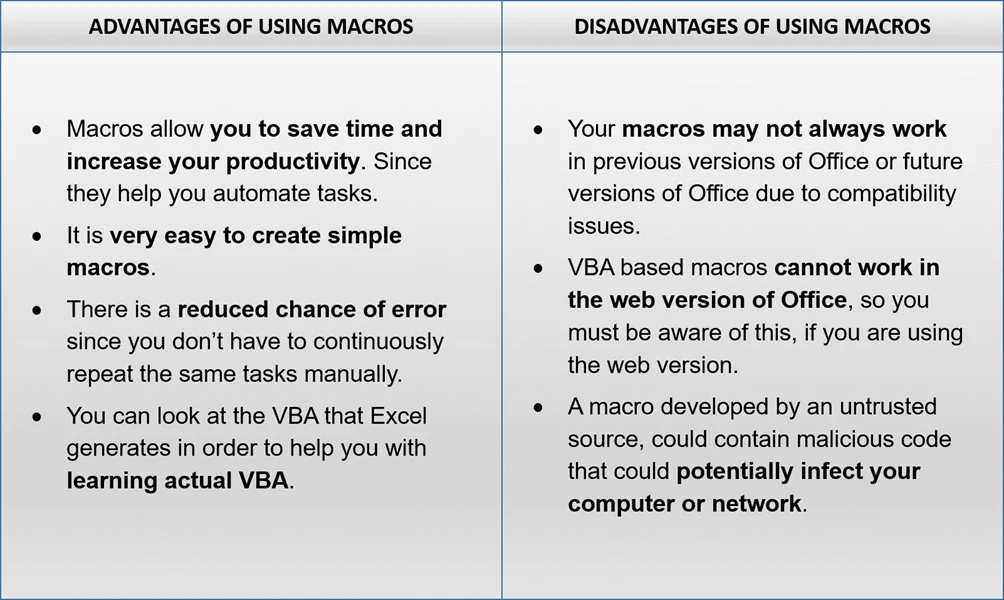 Diagram showing the advantages and disadvantages of using Macros in your workbooks