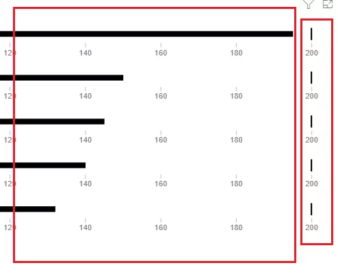 target values in bullet chart