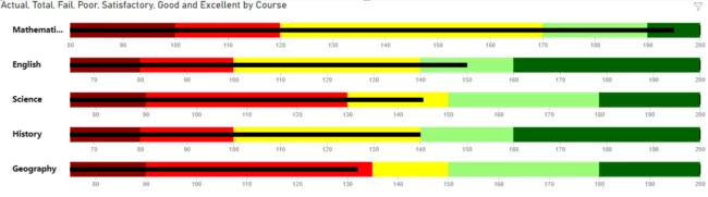 difference between the “Good” and “Very Good” bands now appears more distinctive