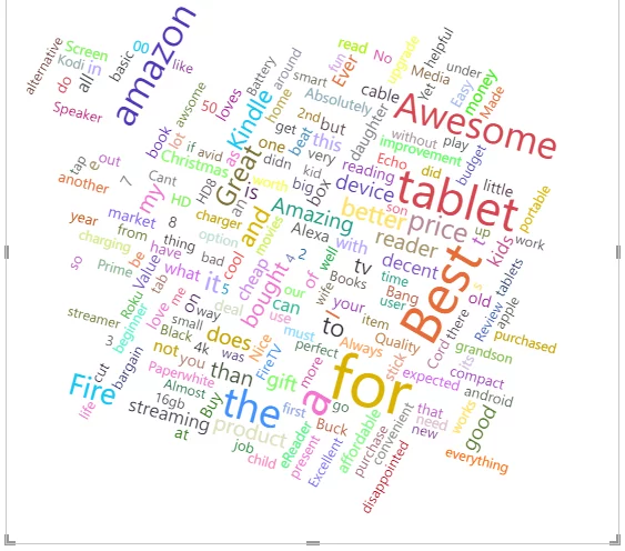 Word cloud output from visualising our dataset.