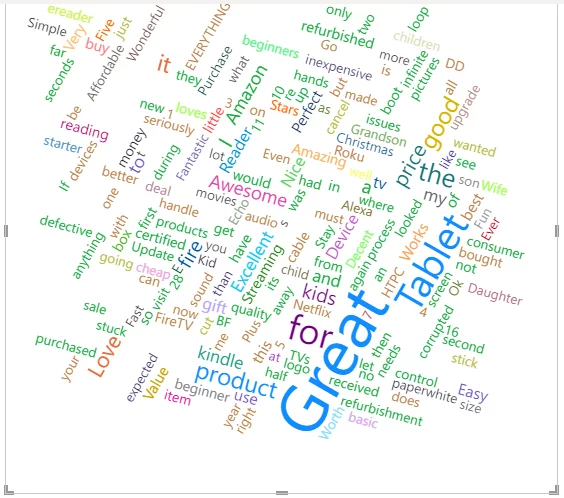 New word cloud showing word frequency weighed by review value.
