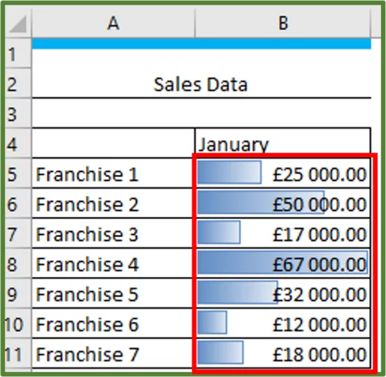 Screenshot of the Data Bars applied to the source data range
