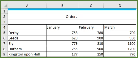 Screenshot showing the source data for the Icon Sets conditional formatting example.