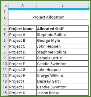 Screenshot showing the source data for the custom condition conditional formatting example.