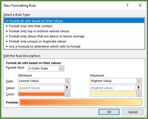 Screenshot showing the New Formatting Rule Dialog Box.