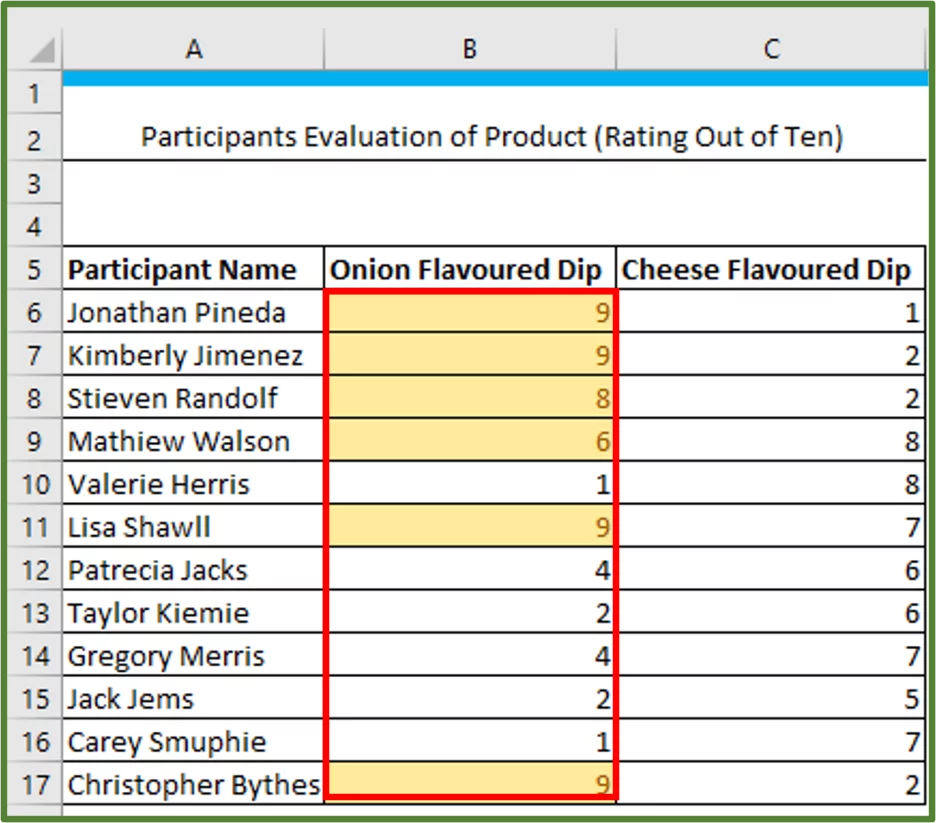 Screenshot showing the data range that already has conditional formatting applied.