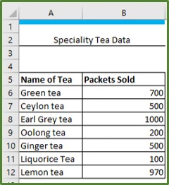 Screenshot showing the source data for the applying multiple conditional formatting example.