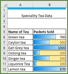 Screenshot showing the Less Than conditional formatting and Data Bars applied to the same cell range.