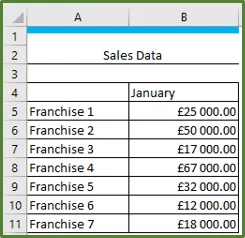 Screenshot showing the source data for Data Bars conditional formatting example