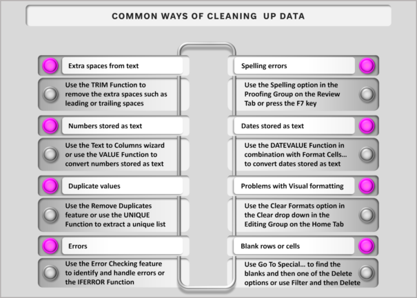 Step By Step Guide To Remove Blank Rows Or Cells In Excel Acuity Training
