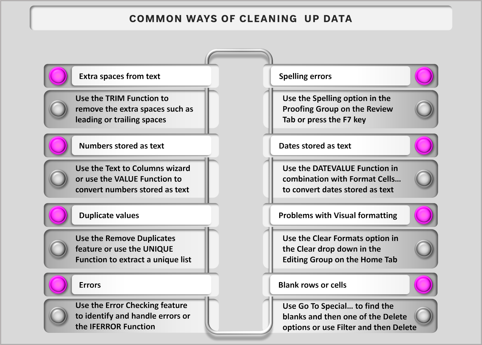 Step-By-Step Guide to Remove Blank Rows or Cells in Excel