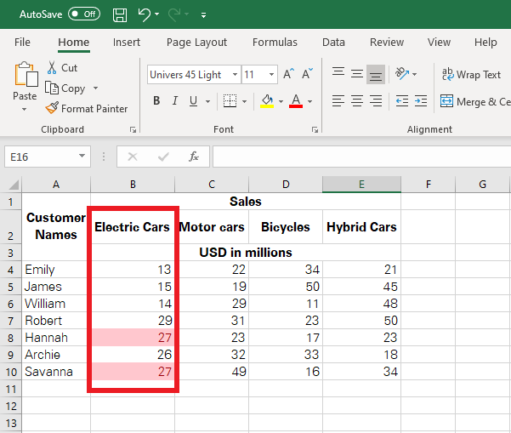 Duplicate values identified and highlighted within a single column