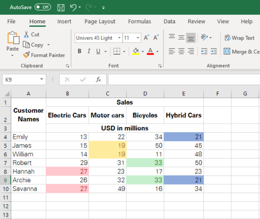 Duplicate values identified and highlighted within every single column