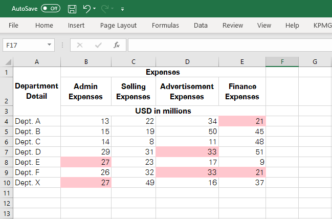 Repetitive expenses identified using the excel highlighting duplicate function.