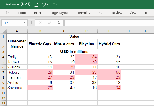 Duplicate values identified and highlighted by Excel