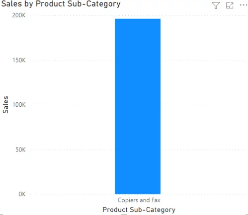 total sales for Copiers and Fax column