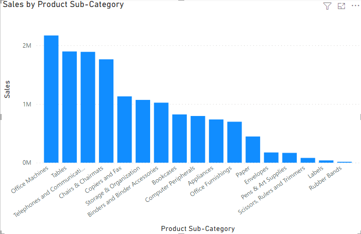 clustered column chart in the reports view - Power BI Hierarchy Slicer