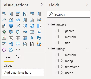 ratings table contains movieid, rating, timestamp, and userid