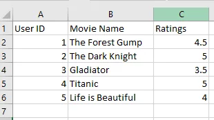 CSV file named Movies1.csv contains a column Movie Name which contains names of movies