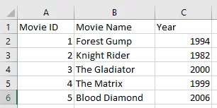 CSV file named Movies2.csv also contains a Movie Name column, which contains movie names.