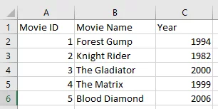 CSV file named Movies2.csv also contains a Movie Name column, which contains movie names. 
