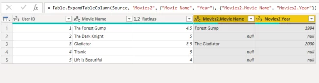 null value is added in the columns from the Movies2 table for the remaining rows