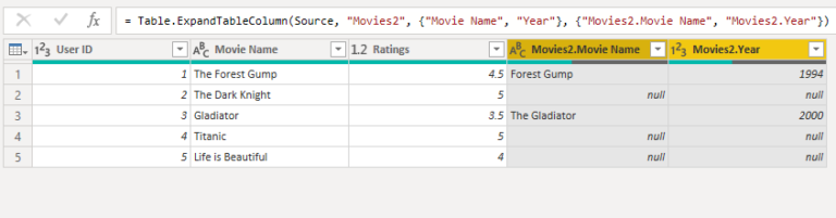 Merge Queries & Append Queries in Power BI (Step-by-Step For Learners)