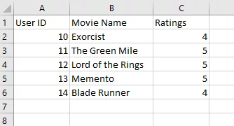 vertically appending the Movies1.csv file