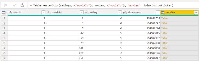 rows do not contain any values. Instead, you can see Table objects