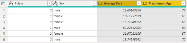 table that summarises the data