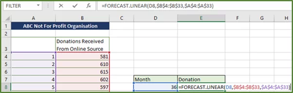 Screenshot showing the FORECAST.LINEAR Function being entered into cell E8.