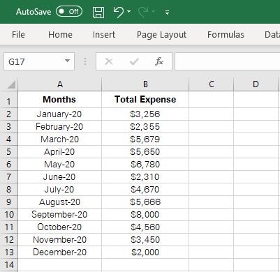 Monthly household expense details