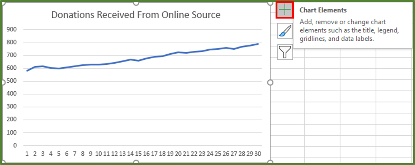 All You Need To Know About Forecasts In Excel Acuity Training