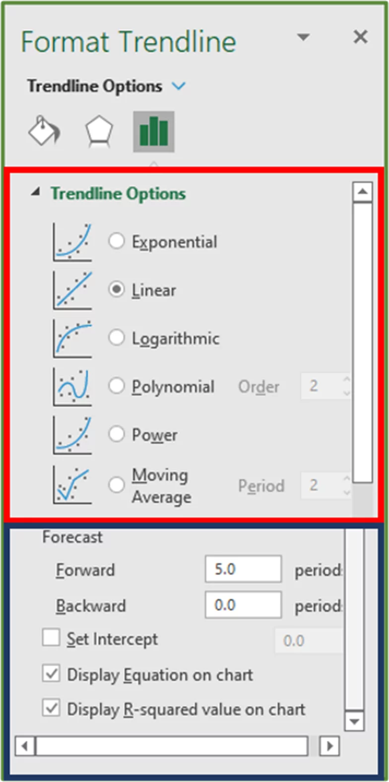Screenshot showing the Format Trendline Pane with the sections of interest highlighted.