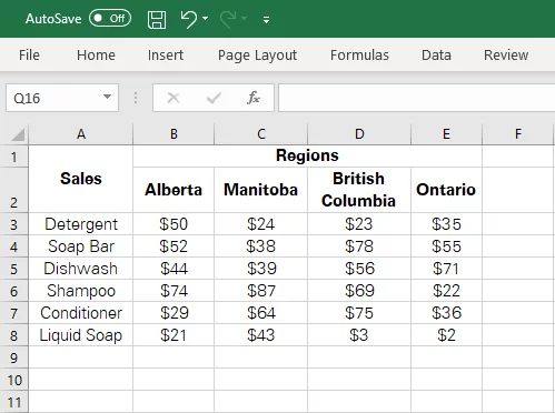 Tabulated sale details of different products in different regions