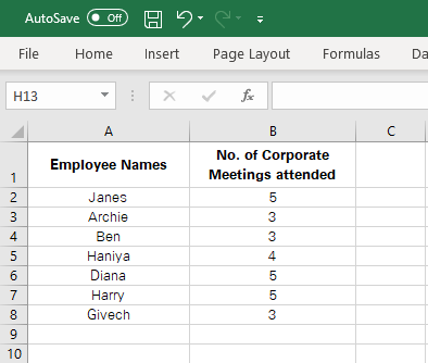 Number of employees who attended corporate meetings