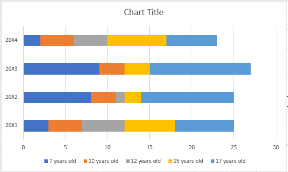 How To Make A Stacked Bar Or Column Chart (5 Minutes Or Less!)