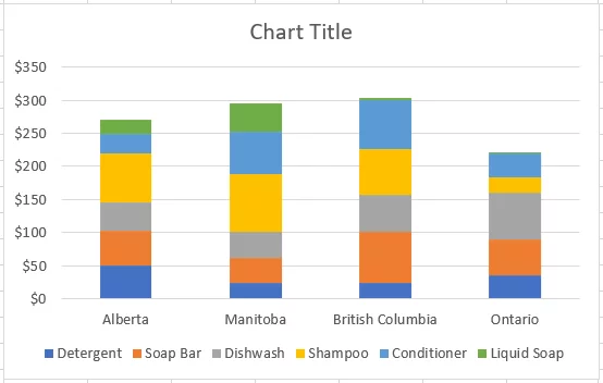 Stacked Column Chart inserted by excel