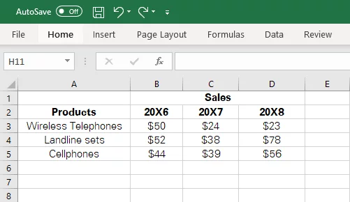 Source data containing sales of different products during the last three years