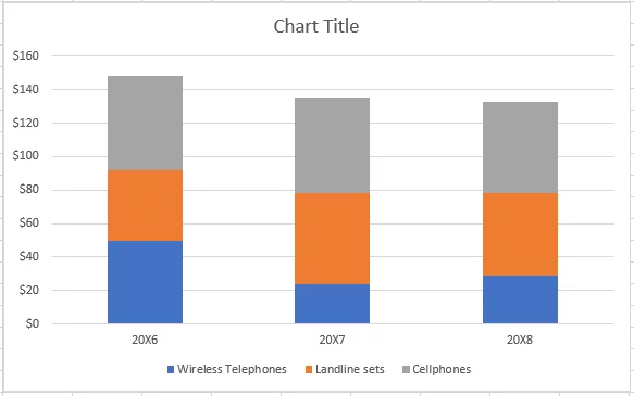 Data presented in the form of a stacked column chart