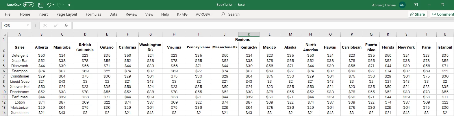 Densely concentrated source data